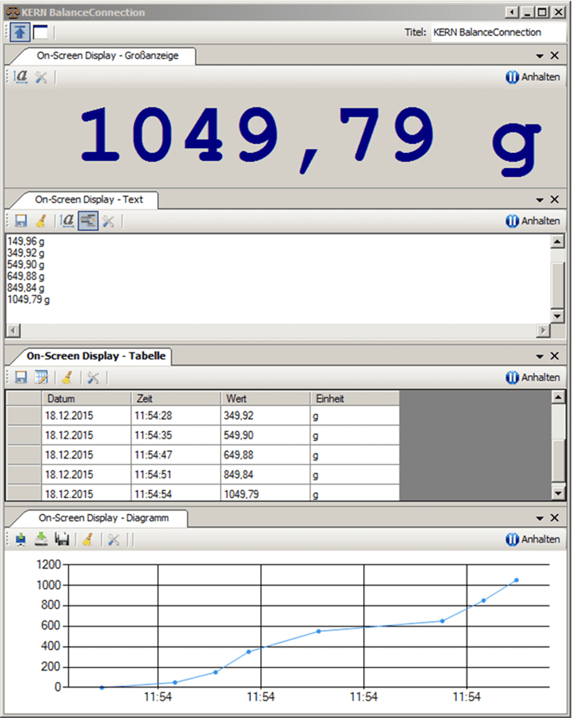 Screenshot der Wiegesoftware von KERN. Oben steht der Wert von "1049,79 g" in blau. Darunter kann man einige Grafiken sehen.