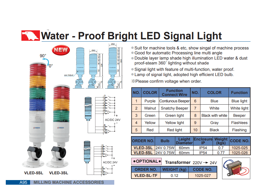Wasserdichtes und helles LED-Signallicht