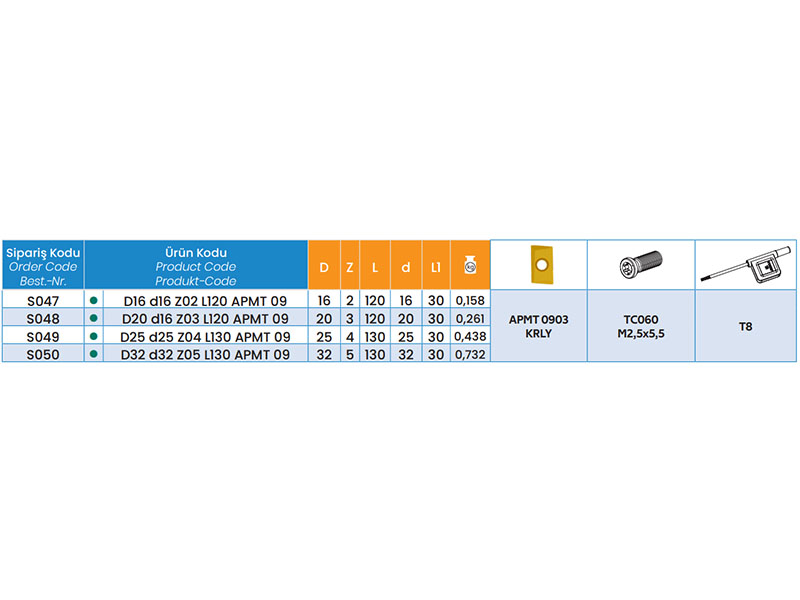 Schaftfräser für APMT 0903 Wendeplatten