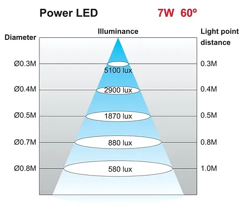 JHL-35FT LED Maschinenleuchte Hoch Effizient
