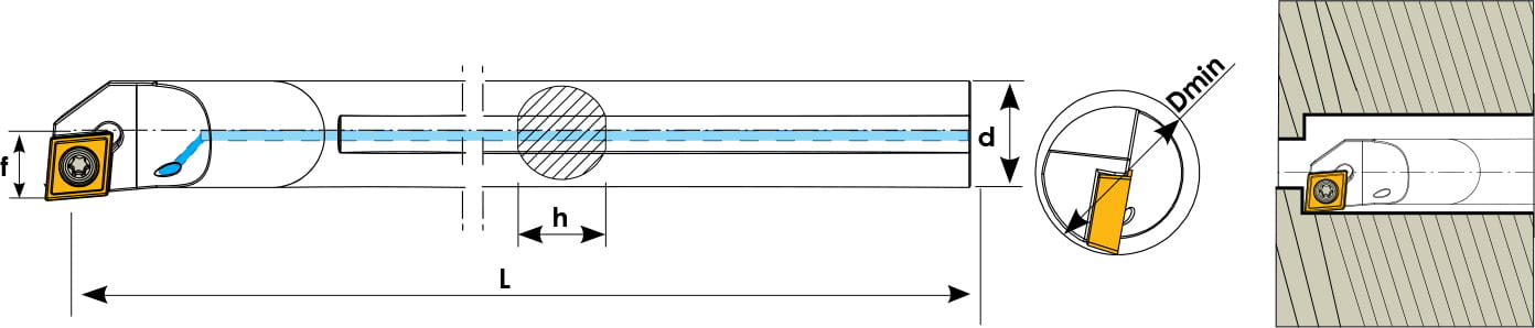 Technische Zeichnung einer Bohrstange. Schwarze Linien auf weißem Hintergrund. Die Wendeplatten sind in Gelb angezeigt. Links befindet sich eine Seitenansicht, daneben eine Vorderansicht und ganz Rechts ein Benutzungsbeispiel.