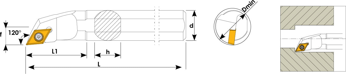 Technische Zeichnung einer Bohrstange. Schwarze Linien auf weißem Hintergrund. Die Wendeplatten sind in Gelb angezeigt. Links befindet sich eine Seitenansicht, daneben eine Vorderansicht und ganz Rechts ein Benutzungsbeispiel.