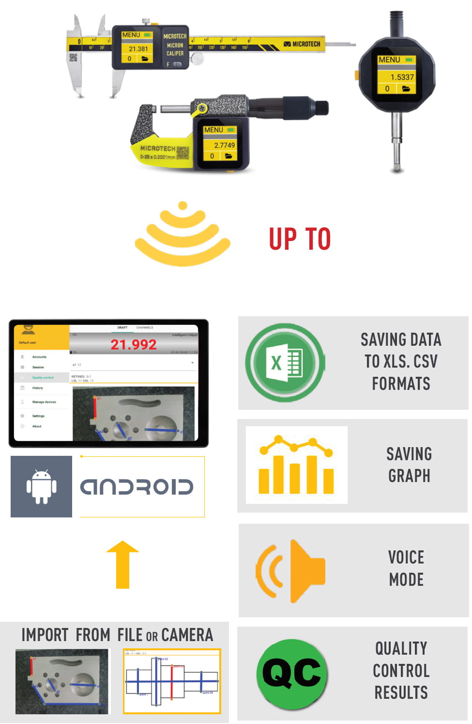 Infografik für den Anschluss von Messgeräten von Mikrotech Metrology an die MicrotechDATA Lite Software für Android. Im oberen Bereich sind einige Messwerkzeuge abgebildet: Messschieber, Messschraube und Messuhr.