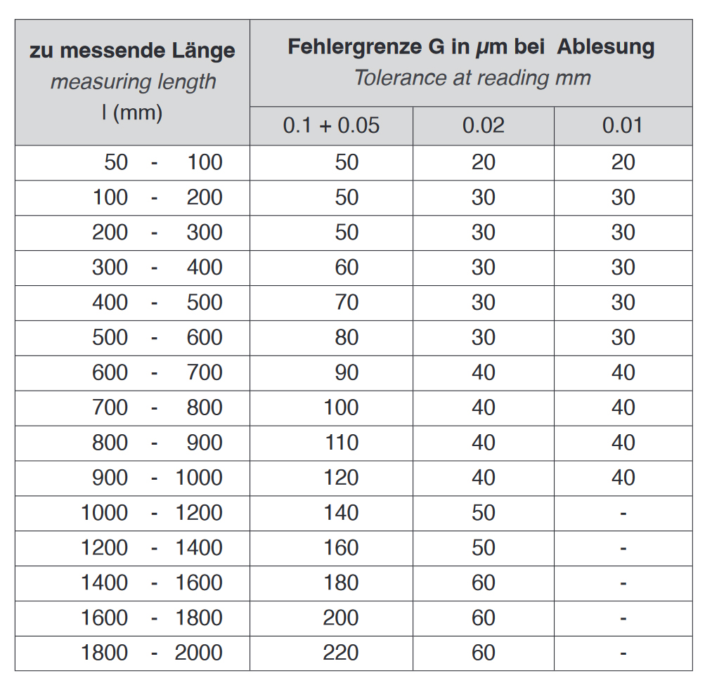 DIN 862 Fehlergrenzen Sofort Zugreifen Ab Lager din-862-fehlergrenzen-sofort-zugreifen-ab-lager